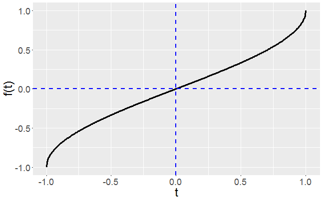 FaaDiBrunoExample_BaseFunction