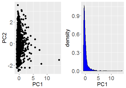 PCAScores_HeavyTailExample1