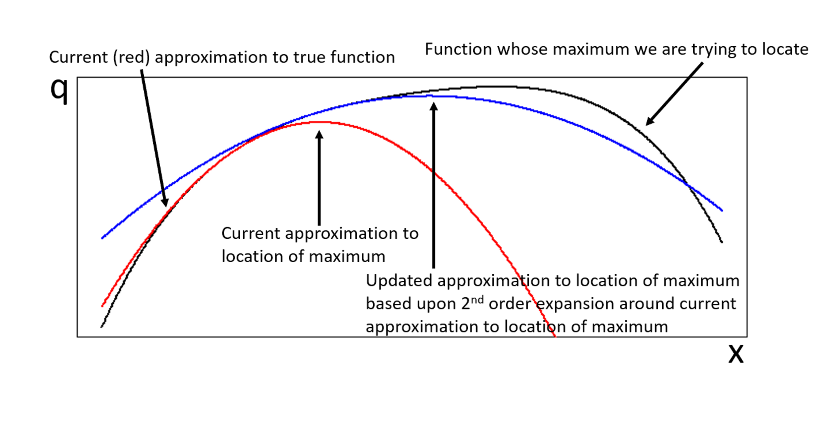 NewtonRaphsonSchematic